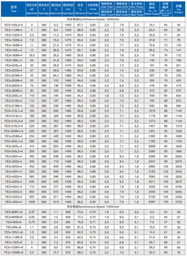 YBE3-160L-6四六极电机参数表